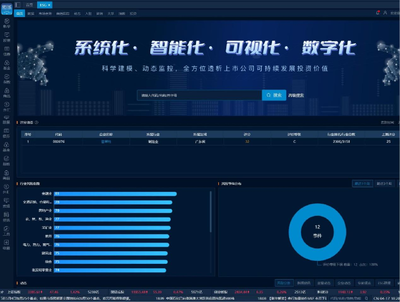 新華CN-ESG觀察 866家A股上市公司披露2022年社會責(zé)任報告，金融業(yè)領(lǐng)跑披露率