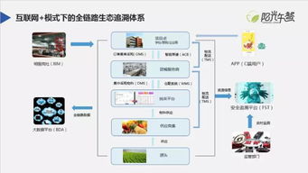 陽光午餐 阿里巴巴受邀出席第四屆互聯網食品安全高峰論壇，共筑網絡食品銷售新生態